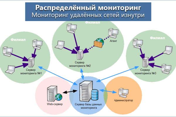 Кракен маркетплейс официальный сайт