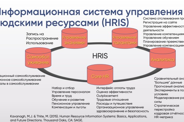 Kraken вывод денег