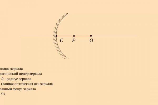 Запрещенный сайт кракен