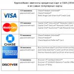 Дебетовые карты American Express: обзор платежки и доступных карт Как оплатить кредит американ экспресс